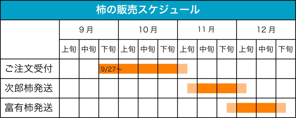 2020年の柿は現在先行販売（予約）の受付中です | 柿の通販・販売はサカヤ農園